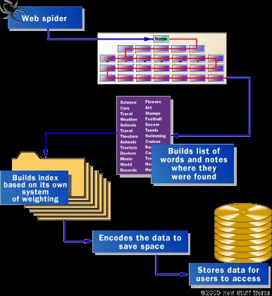 technical seo