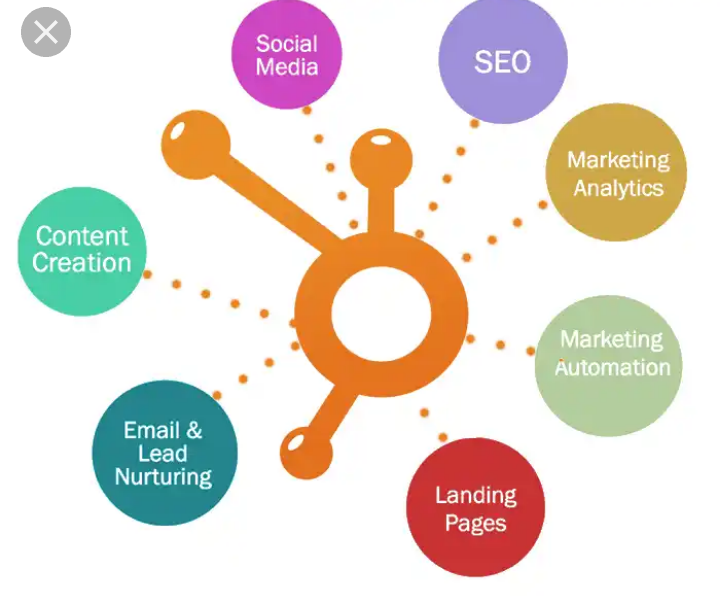 LEARN AND GROW YOUR DIGITAL MARKETING WITH HUBSPOT