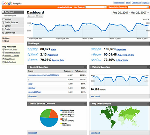 Digital marketing hashtags "Analysis done with social analytics"